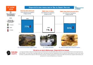 21/07/26 Barometre Eau 2026