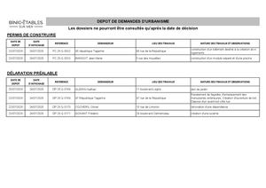 Tableau Dépôt Dossiers Urbanisme du 17/07 au 24/07
