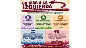 Giro A La Izquierda 3