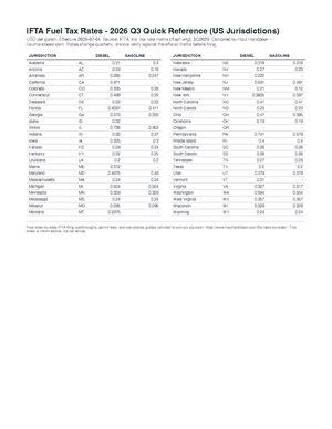 IFTA Fuel Tax Rates - 2026 Q3 (US + Canada)