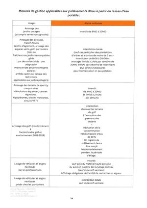 2026 07 24 Mesures De Gestion De L'eau