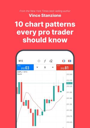 10 chart patterns every pro trader should know - Trading with Deriv