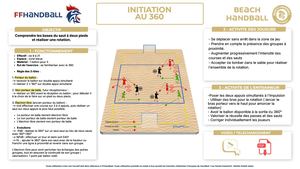 360 Situation 1 Initiation Au 360