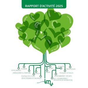 Rapport d'activité 2025 LMV Aggloméraion