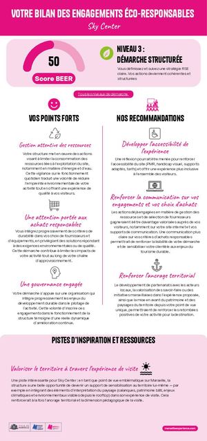 Bilan des engagements éco-responsables - Sky Center