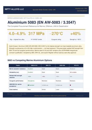 Aluminium 5083 (EN AW-5083) Marine Procurement Guide | Nifty Alloys LLC