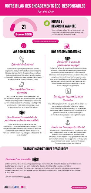 Bilan des engagements éco-responsables - No Diet Club