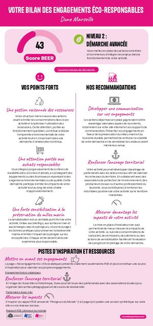 Bilan des engagements éco-responsables - Dune Marseille