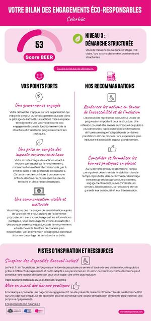Bilan des engagements éco-responsables - Colorbüs