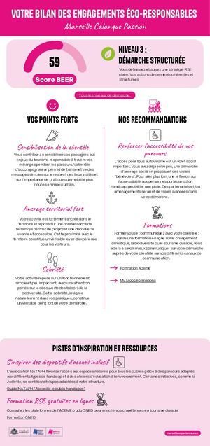Bilan des engagements éco-responsables - Marseille Calanques Passion