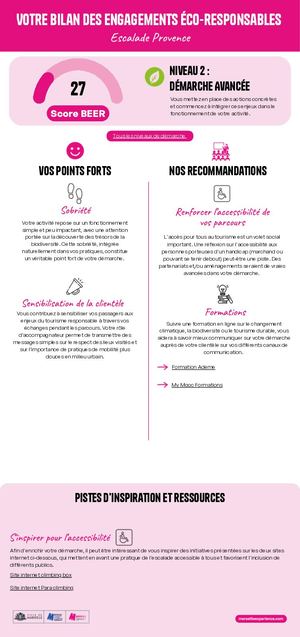 Bilan des engagements éco-responsables - Escalade Provence