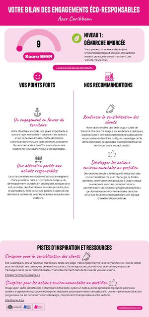 Bilan des engagements éco-responsables - Azur Caribbean