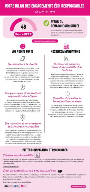 Bilan des engagements éco-responsables - Le Don Du Vent