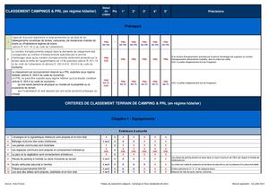 Campingstableau De Classement Camping Prl Mea01072019