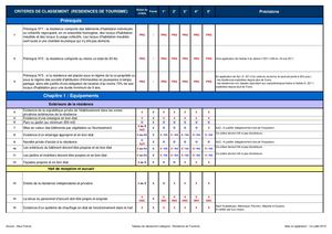 Residence Tourisme Tableau De Classement Rt Mea01072019
