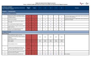 Village Vacances Referentiel De Classement Toutes Categories