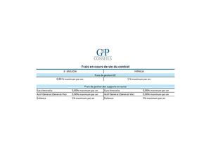 Frais Contrats Generali