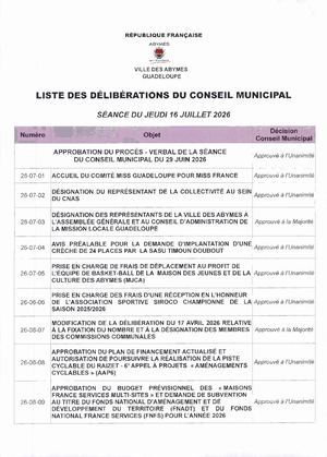 Liste Des Délibérations CM 16 07 2026