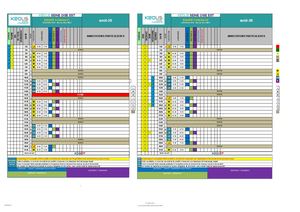 Planning C1 C2 C3 C4