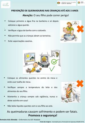 Póster Queimaduras