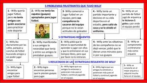 El Auto Control De Willy