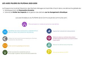 Bilan PLPDMA Sud-Est Manceau