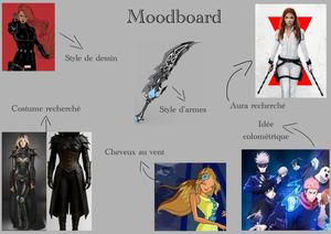 Personnage D&D