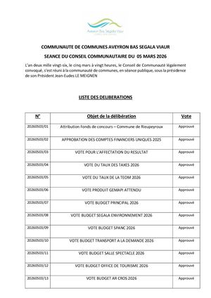 Liste Des Délibérations Du Conseil Communautaire Du 05 Mars 2026
