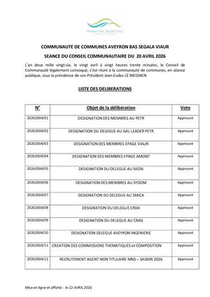 Liste Des Délibérations Du Conseil Communautaire Du 20 Avril 2026