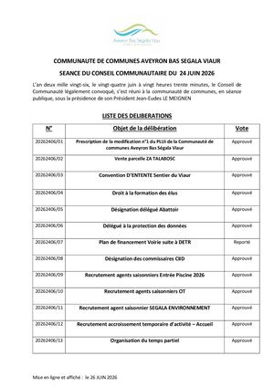 Liste Des Délibérations Du Conseil Communautaire Du 24 Juin 2026
