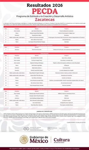 Resultados Pecda Zacatecas