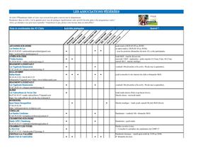 Liste Associations Fédérées Indre Et Loire 2026 2027 Avec Jour De Marche