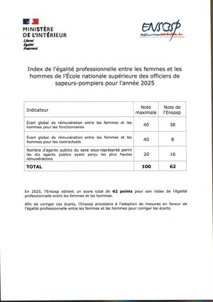 Ensosp Résultats éGalité Professionnelle 2025