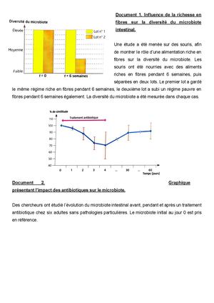 Evolution Microbiote