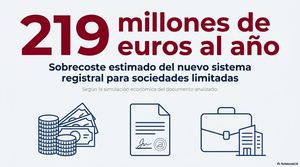La vuelta al cole y el coste real de la reforma societaria