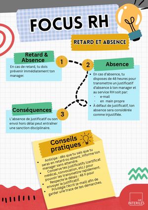 Fiches Des Bonnes Pratiques RH - Retard Et Abs