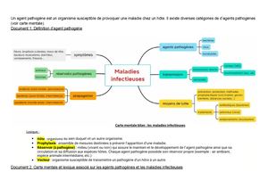 Les Pathogènes