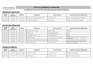 Tableau Dépôt Dossiers Urbanisme du 24/07 au 31/07