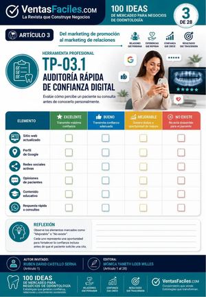 Formulario Tp 03 1 Auditoría Rápida De Confianza Digital Ventas Faciles Com