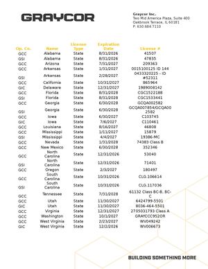 All Graycor Contractor Licenses