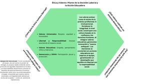 ÉTica Y Valores Pilares De La Decisión Laboral Y La Acción Educadora