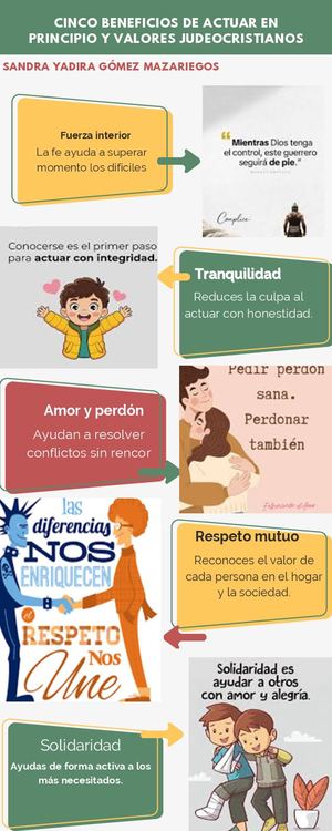Cinco Beneficios De Actuar