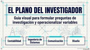 L apregunta de investigación