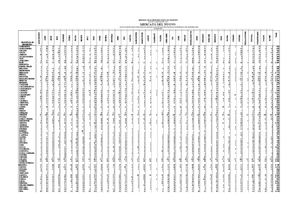 15 Mit Immatricolazioni Per Marca E Provincia Luglio 2026