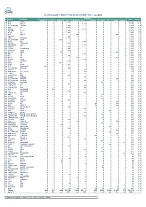 11 Imm Phev Modello Luglio 2026