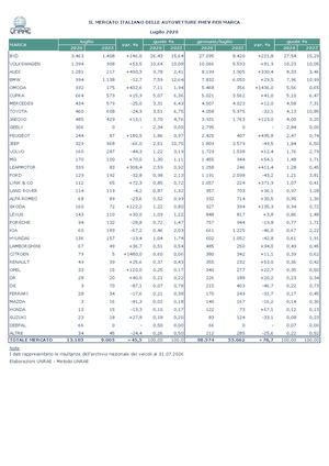 09 Imm Phev Marca Luglio 2026