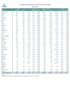 08 Imm Bev Marca Luglio 2026