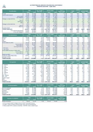 04 Struttura Del Mercato Luglio 2026