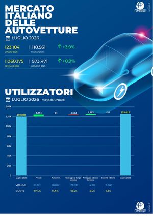 01 Infografica Luglio 2026