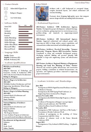 Cv - Azhar Rahali